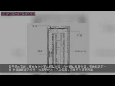 居屋大門尺寸|【房門設計】11種房門款式點揀好？集齊價錢、尺寸等。